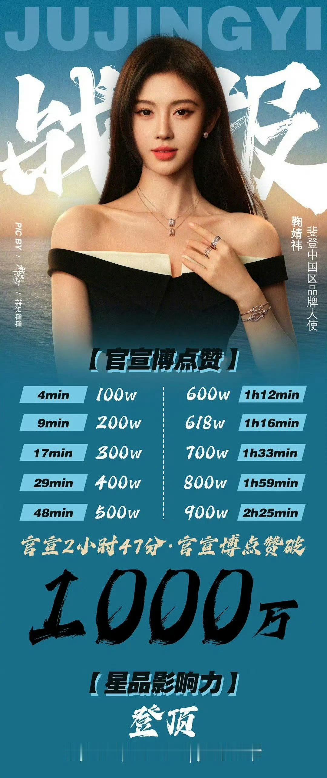 FRED斐登 鞠婧祎恭喜了！四千年美女！放眼银河系，也就鞠婧祎独一份吧！[坏笑]