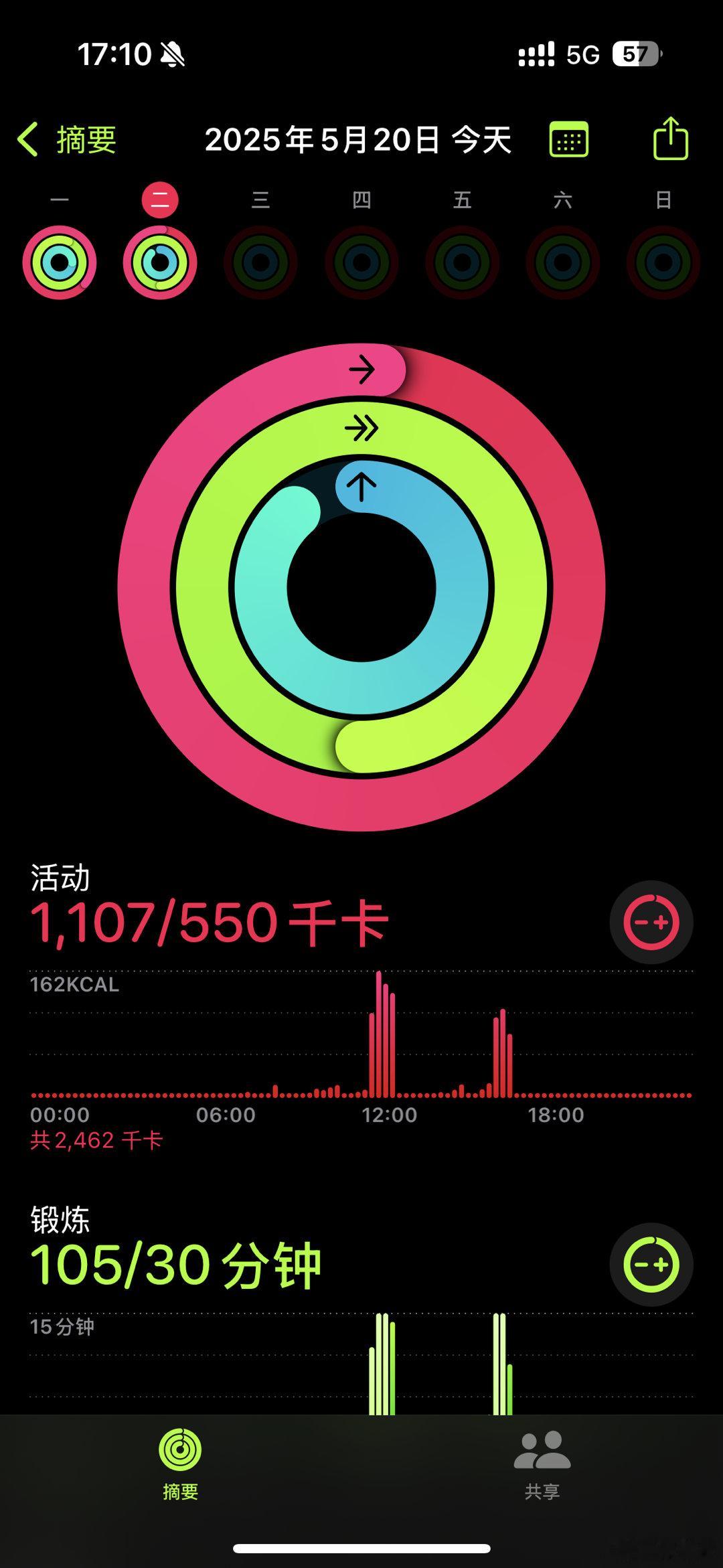 今日KPI 达成回去学习，努力跟上AGI的发展[举手]懒博小课堂汽场全开健身打卡