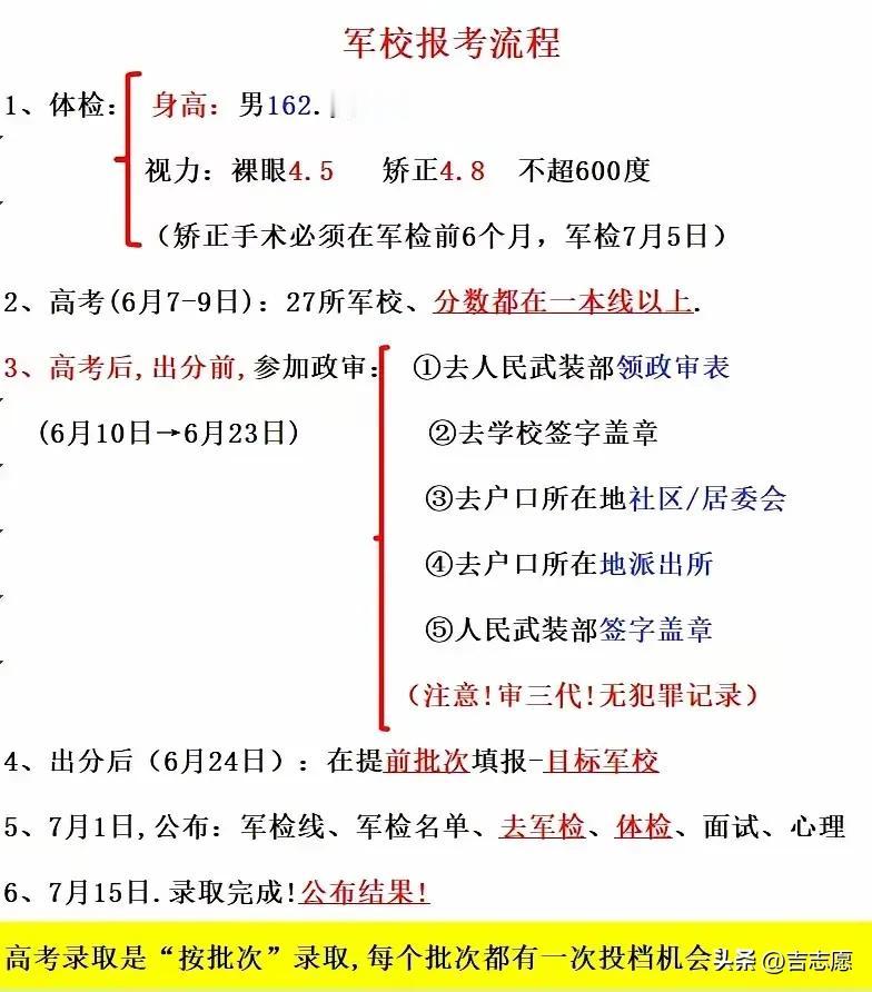 军校报考流程，2025考生必须清楚。