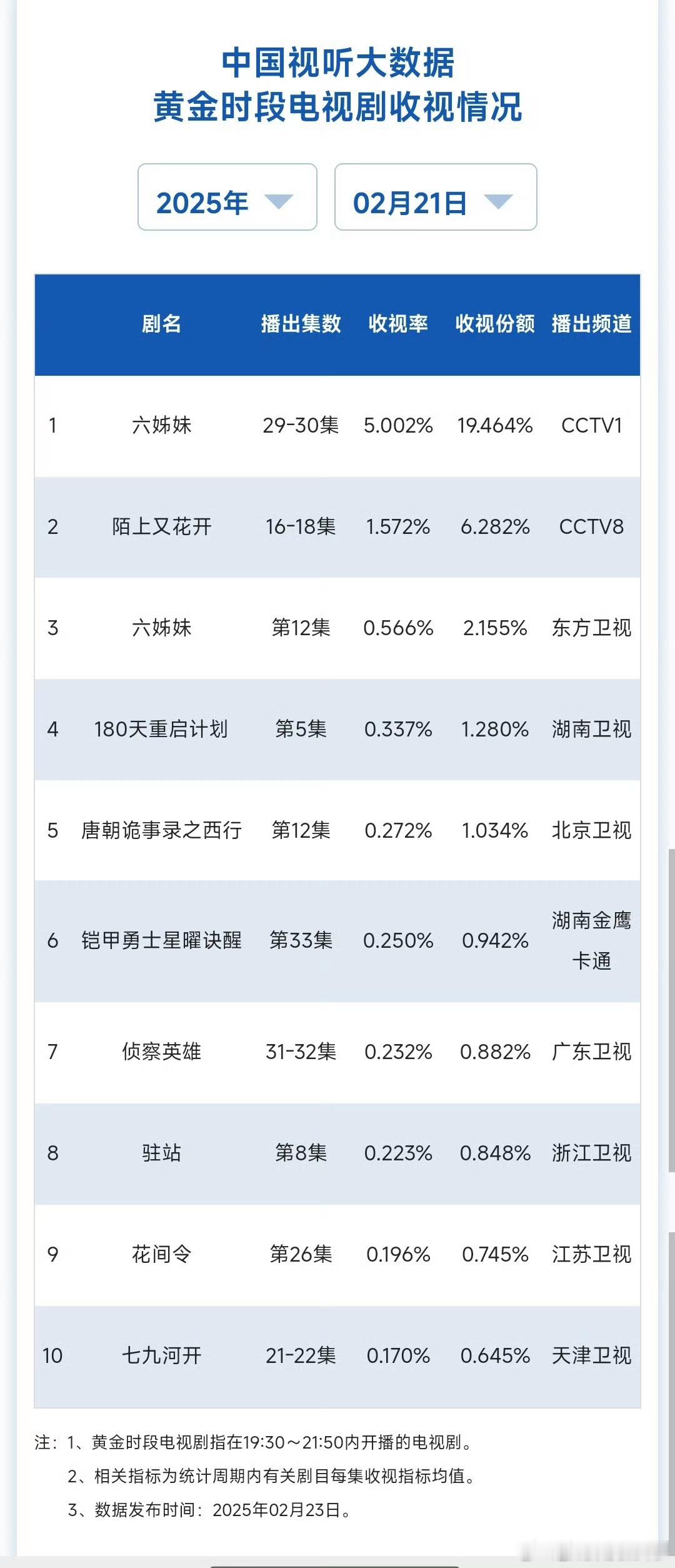 180天重启计划母女三代的相处  180天这个cvb有点励志了！！！继续加油💪