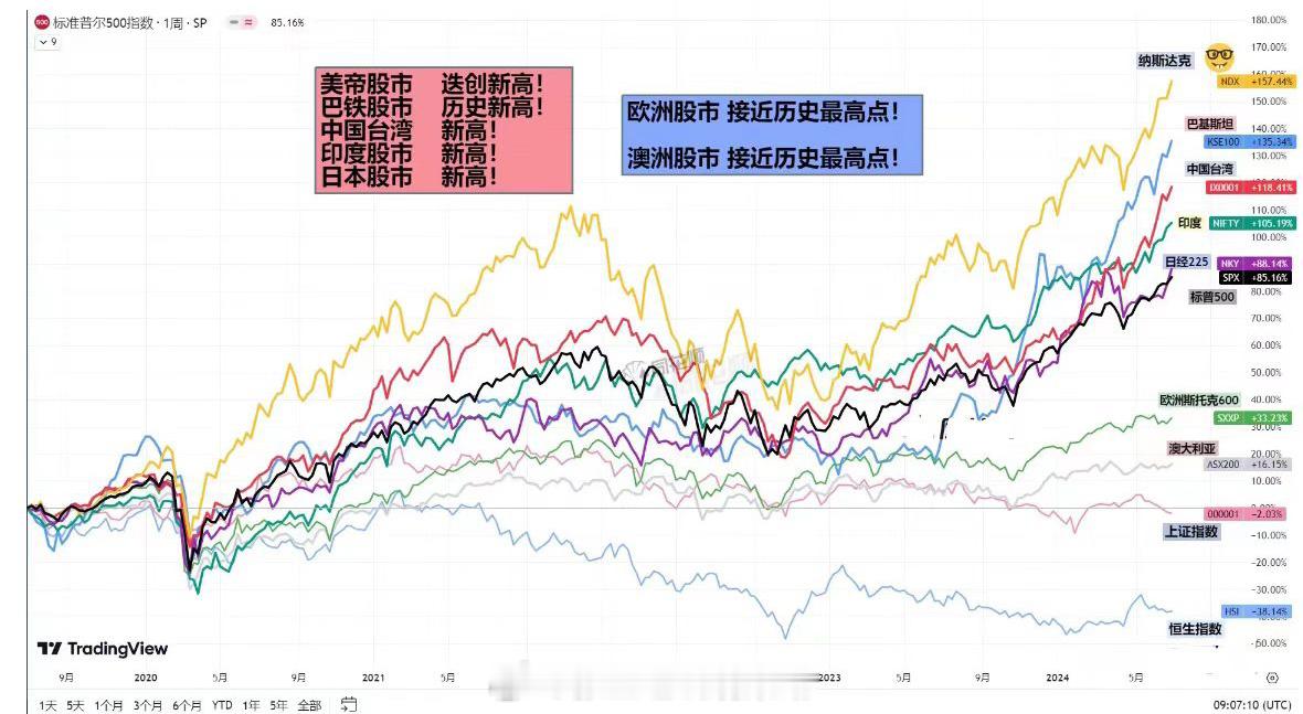 中国股市常年被严重低估。[哼] ​​​