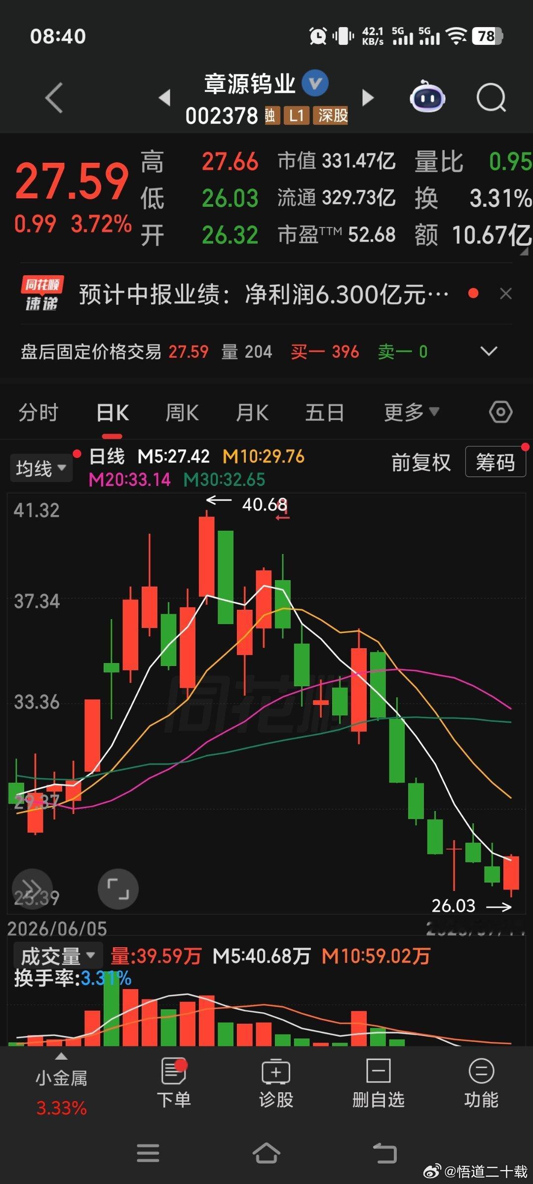去掉杂七杂八的客观影响，上半年业绩真正预增的几个优秀股，值得留意 
