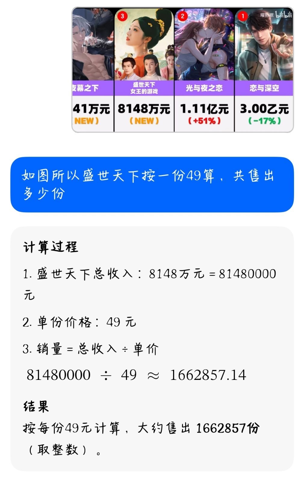 时至今日仍然不清楚我们世一游销量有多少水分p2还是没算上在游戏里充的鲜花那些 