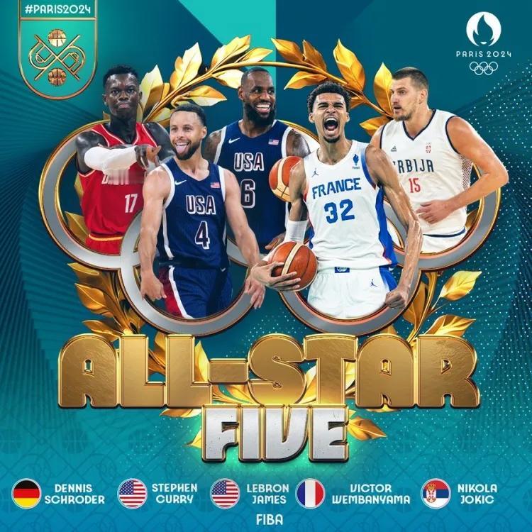 FIBA公布了奥运会上各荣誉奖项获得者：
MVP：詹姆斯，场均14.2分6.8板