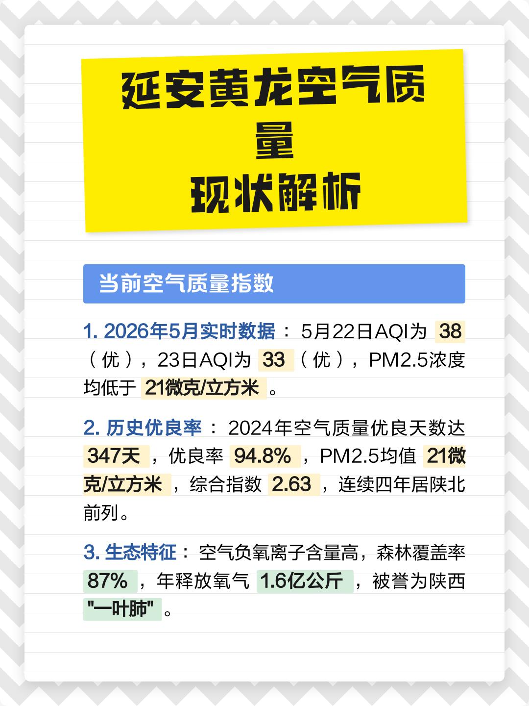 延安黄龙空气质量现状解析

"在陕北黄土高原深处，竟藏着一座全年95%天数都是'