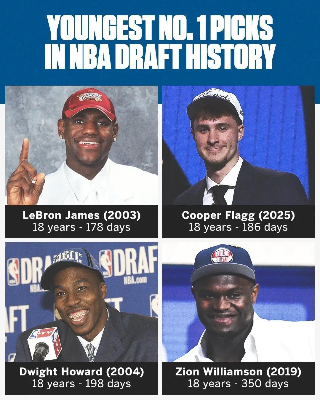 弗拉格当选状元2025nba选秀詹姆斯 目前18岁186天的库珀-弗拉格成为了N