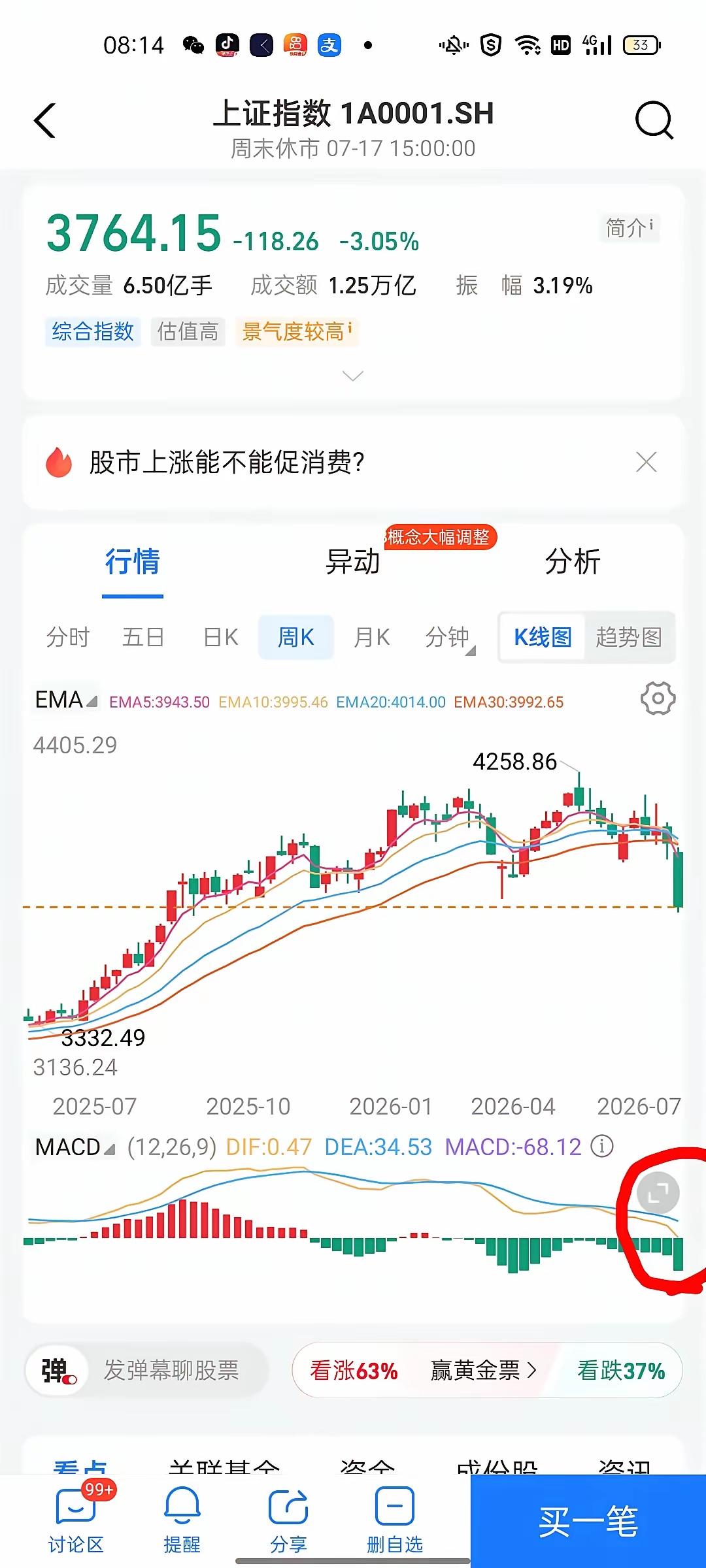 行情在绝望中诞生，当下A股中期反弹窗口已经临近，别再盲目看空
 
股市流传一句经