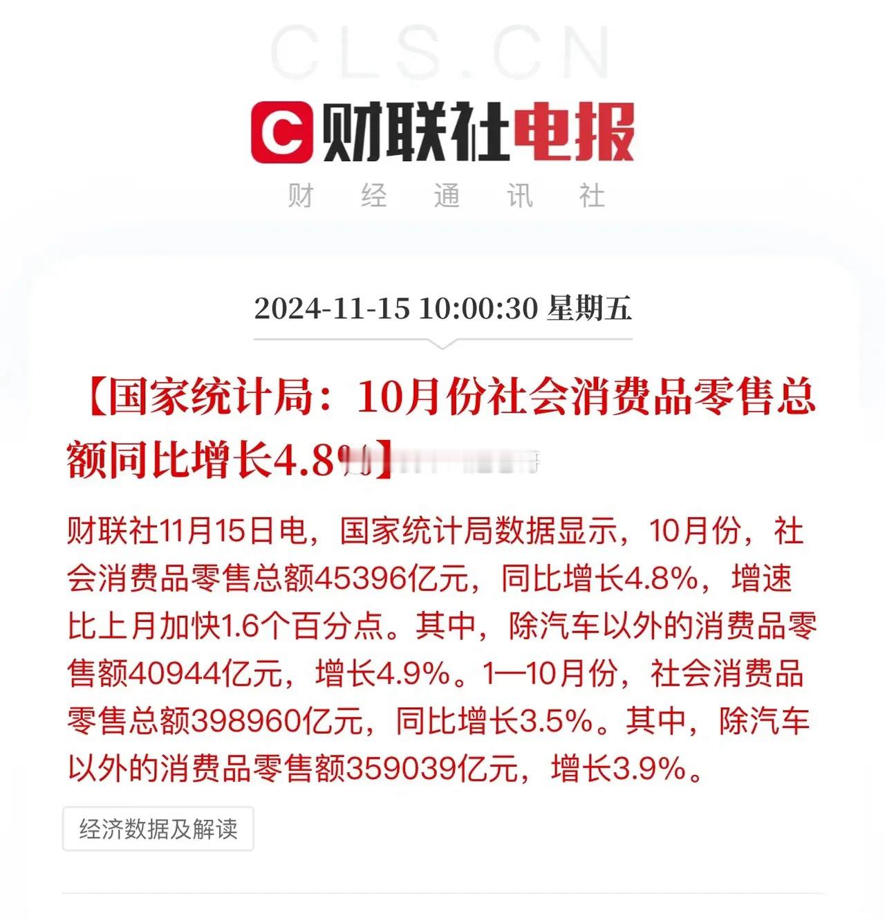 10月份社会零售总额同比增长4.8%，除去汽车以外的消费品零售总额同比增长3.9