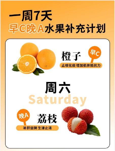 打工人一周早C晚A水果美白计划！我的宝藏食谱