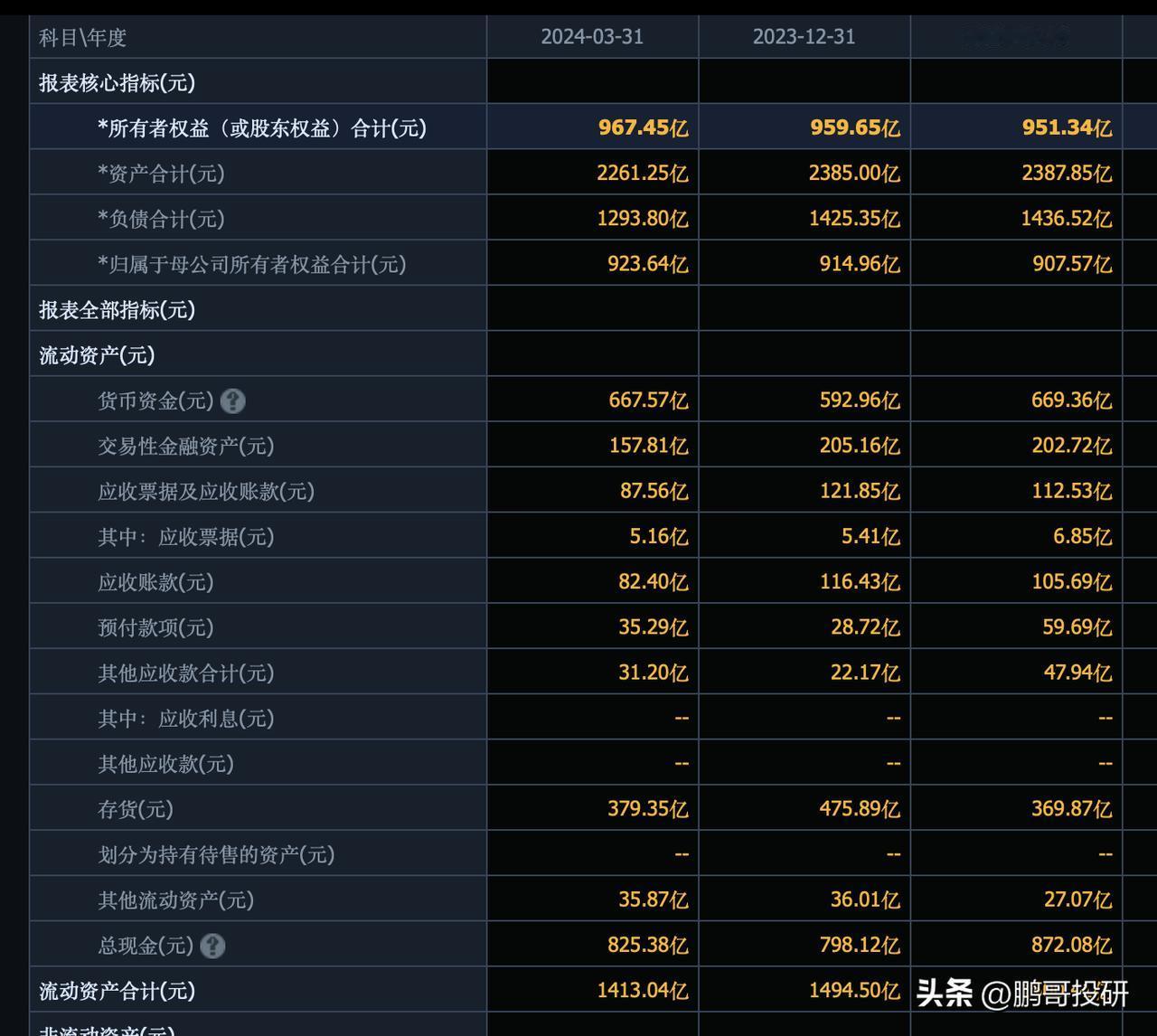 耗资1525亿买下整个金龙鱼，你能得到什么？
首先公司账面现金就有668亿，非常
