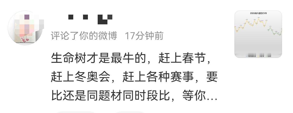 被这个言论震惊到了！！！春节可是一年中电视开机率最高的时候了，最好的档期最差的收