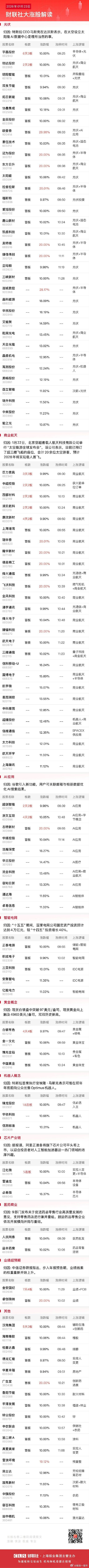 今日共104股涨停，连板股总数12只 A股