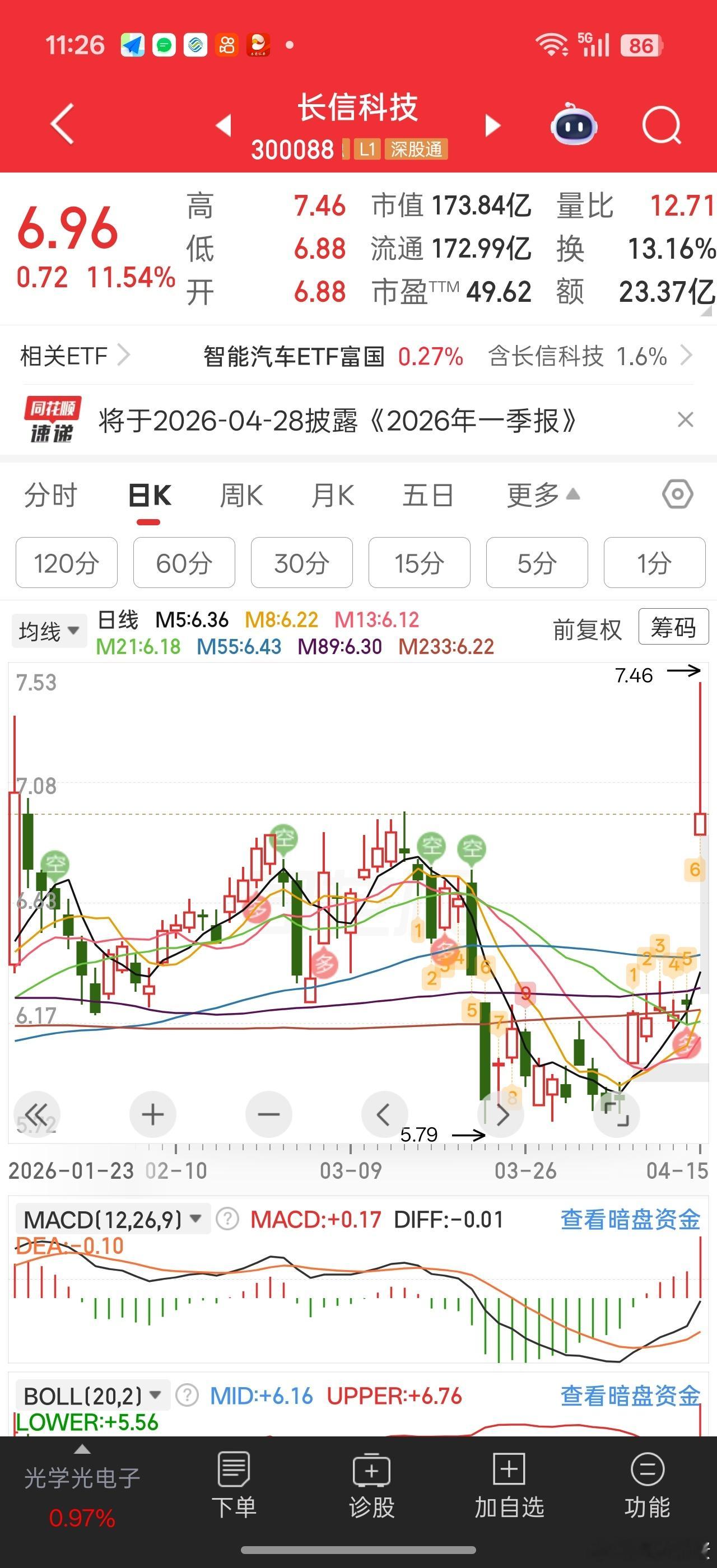长信异动居然是炒苹果折叠屏市场传闻苹果今年推出折叠屏手机。折叠屏里其实大多跟玻璃