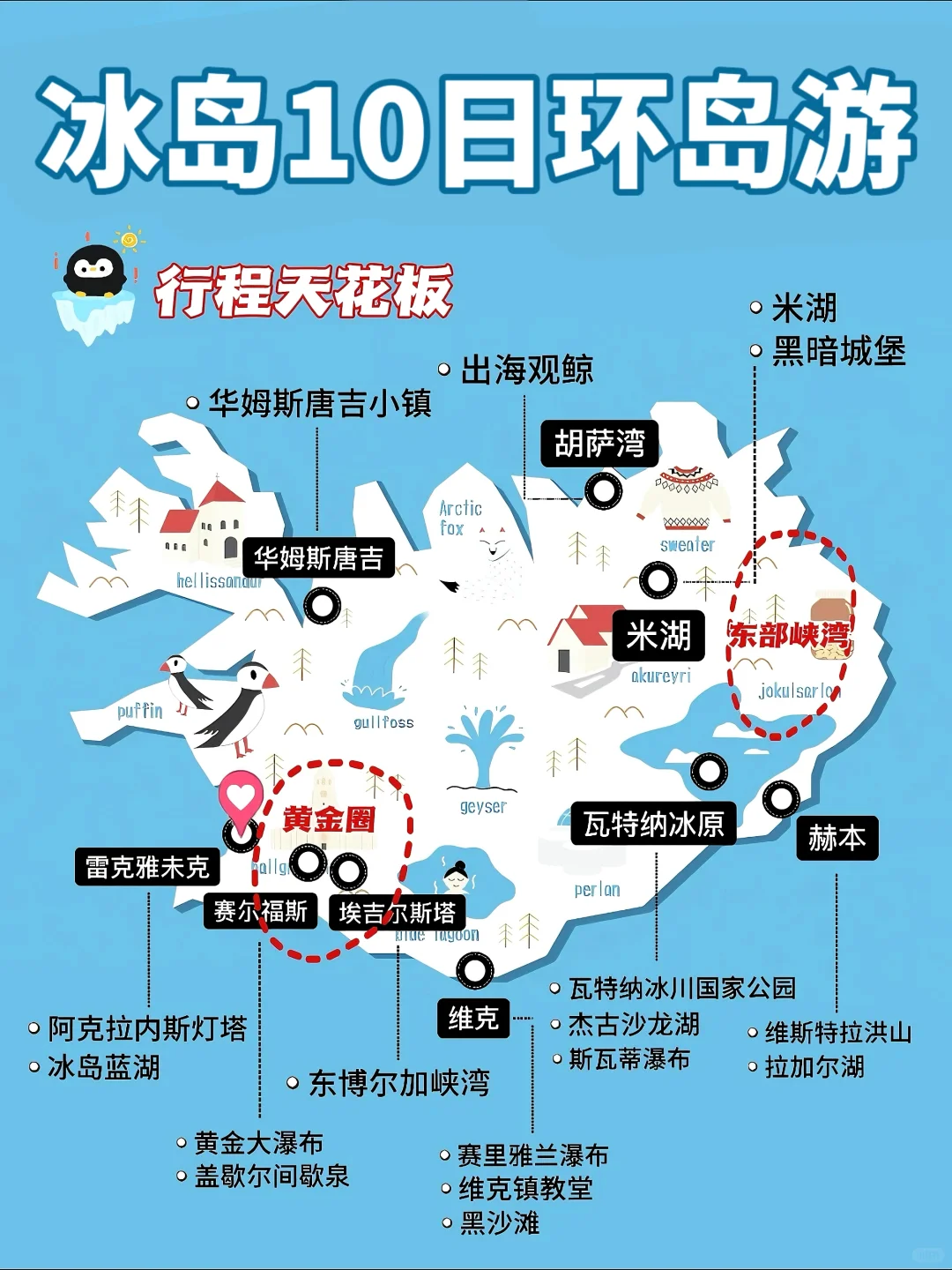 冰岛旅游10天攻略‼️总要去趟世界尽头吧~