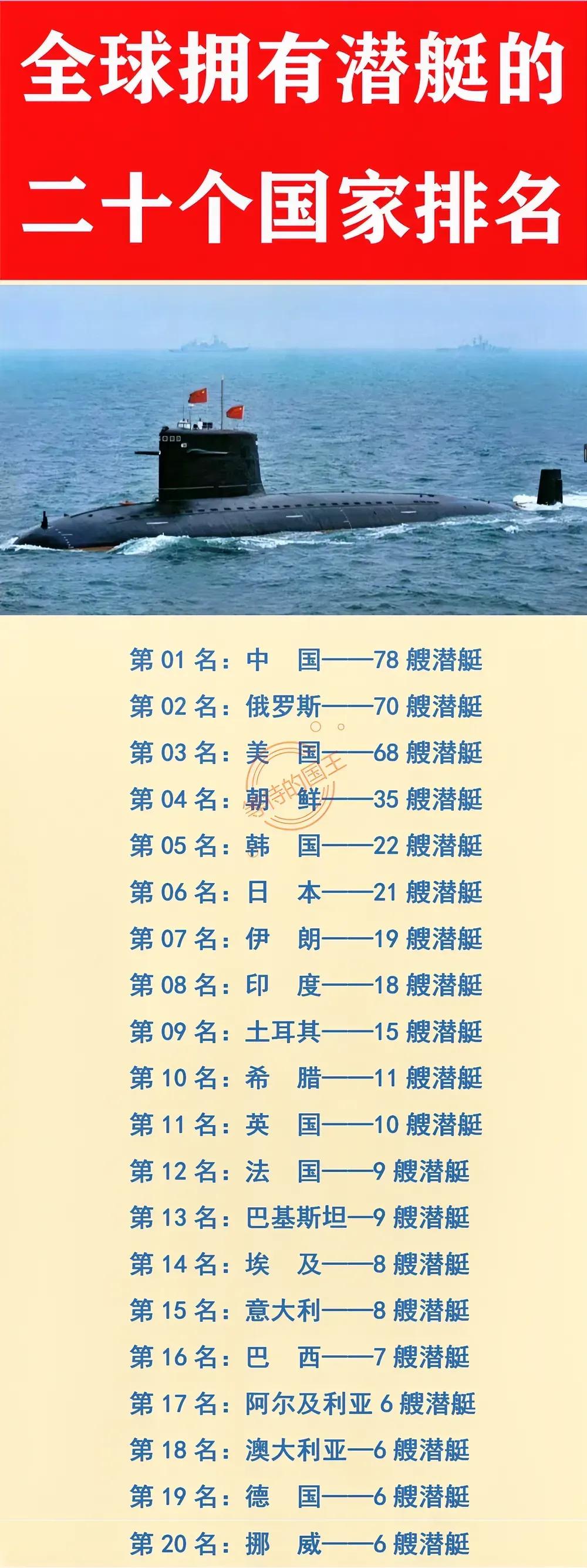 中国的潜艇数量：比俄罗斯多；
中国的潜艇数量：比美国多；
中国的潜艇数量：比英国
