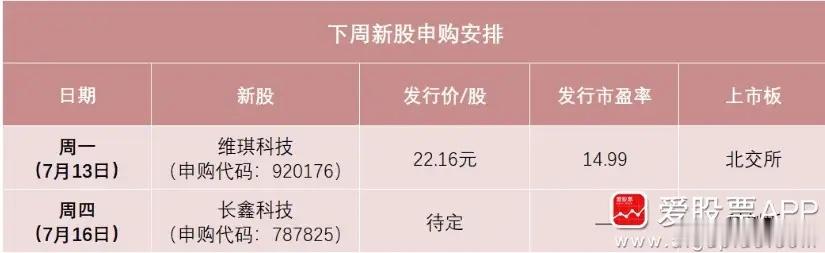 下周A股的超级大事，今年A股最大IPO来了，周四可申购科创板新股长鑫科技！长鑫计