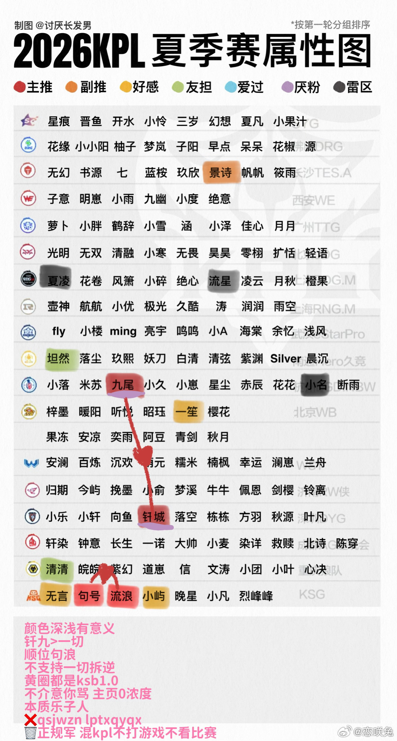 事已至此 不雷的来 我要弹性高的 打的菜我会骂 抽个6.27 