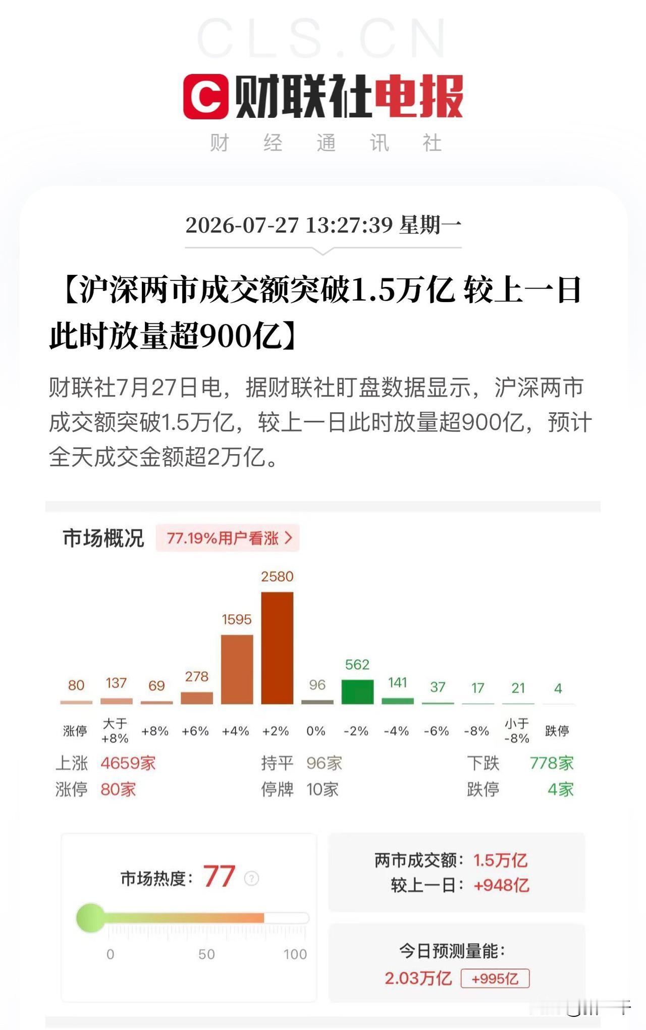 大盘随时长阳反击保持定力不瞎折腾！
先知先觉的游资已经先动起来了，
它们偏好题材