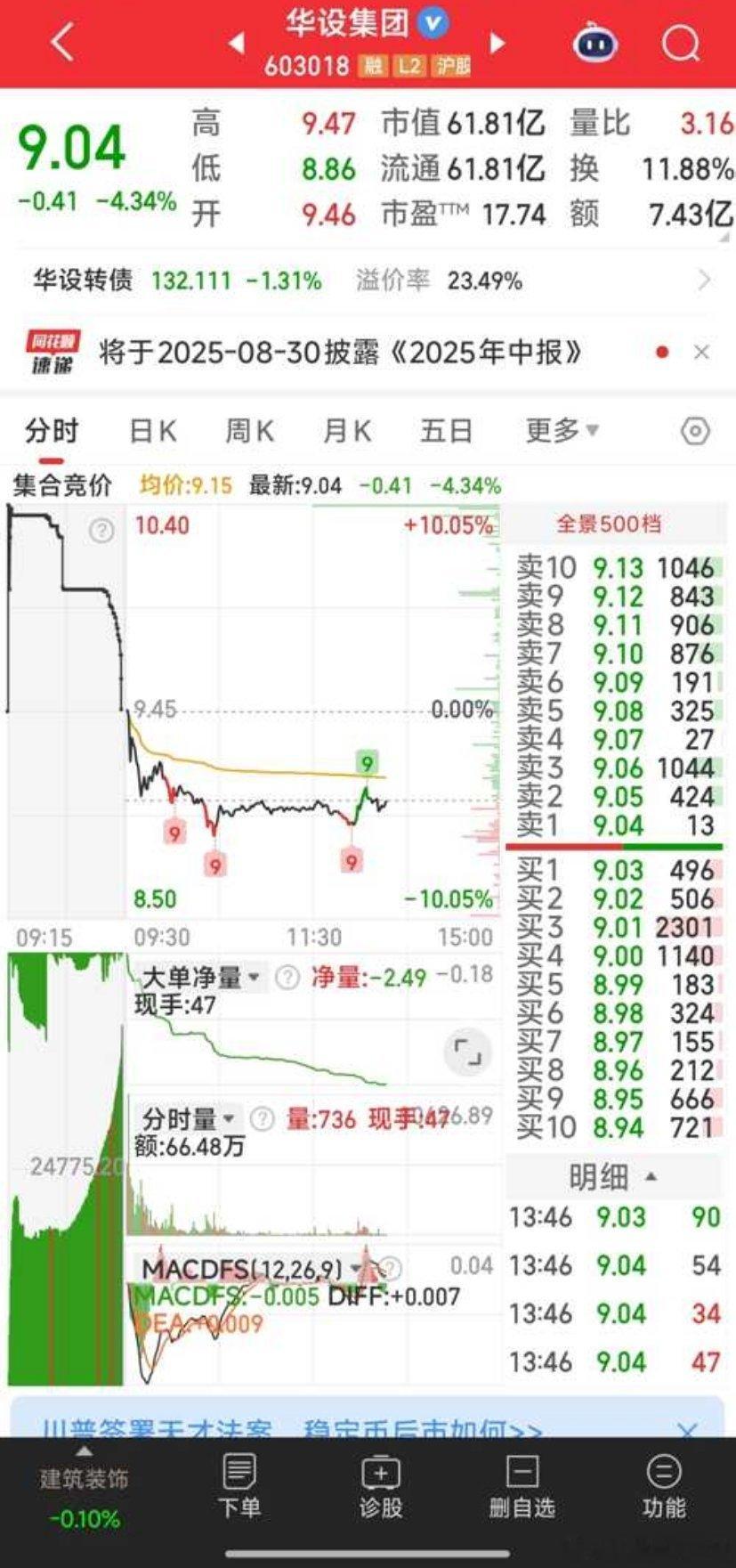 【谁目前在西藏有60个重大项目？】华设集团有西藏60个重大项目利好，业绩也不错，