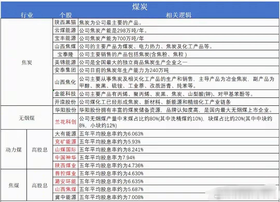 突发供需缺口！传统旺季提前来袭，低估值避风港或将闷声走牛（附标的逻辑）今日A股盘
