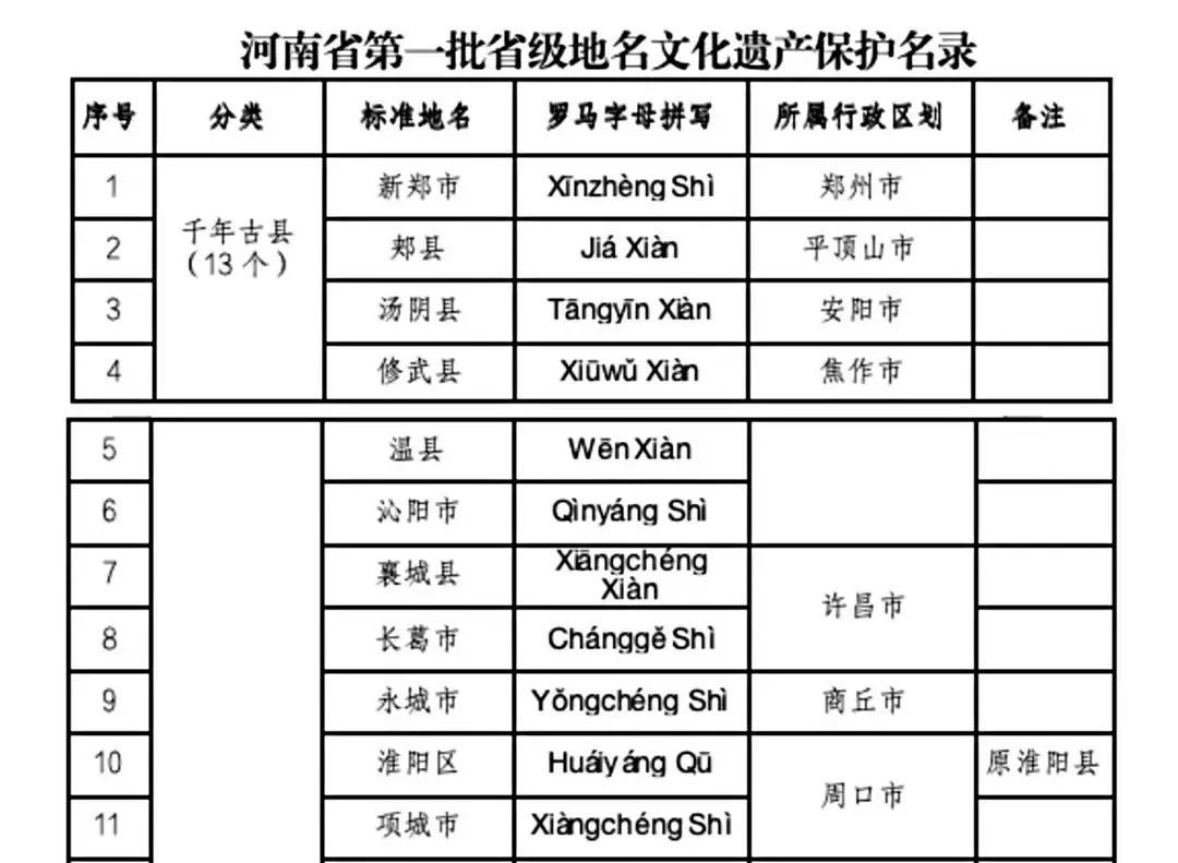 刚刚，省民政厅一纸公告：石桥镇、博望镇、湖阳镇、苍台镇、平氏镇、夏饷铺村、长秋村