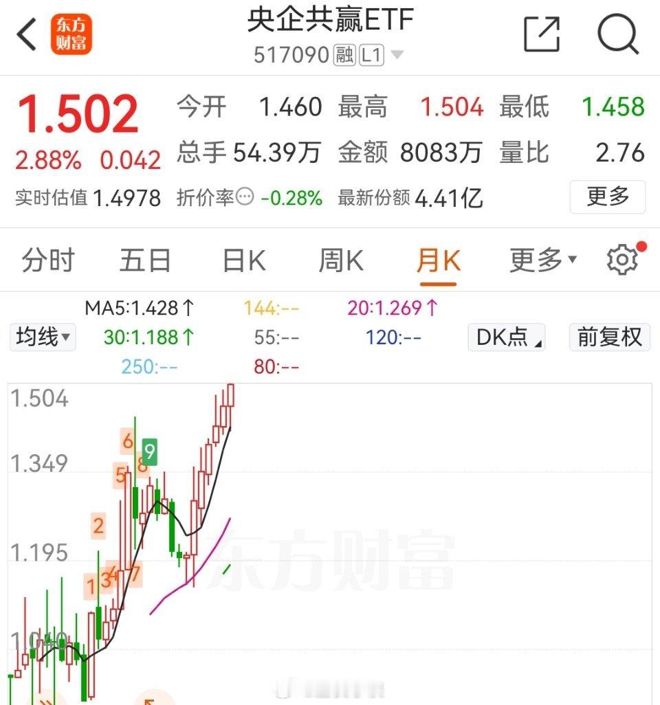 你们也赢了嘛？转：总结一下上半年，炒股这么多年，没见过这么极端的A股！这不叫冰火
