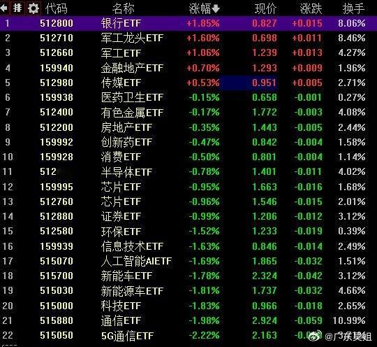 2025.12.18【收评：突破僵持需要外力】创业板指缩量下跌2.17%，市场全