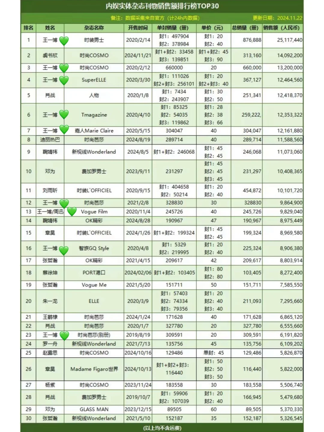 前十佔五 ，前五佔三 ，前三佔二，一騎絕塵💚