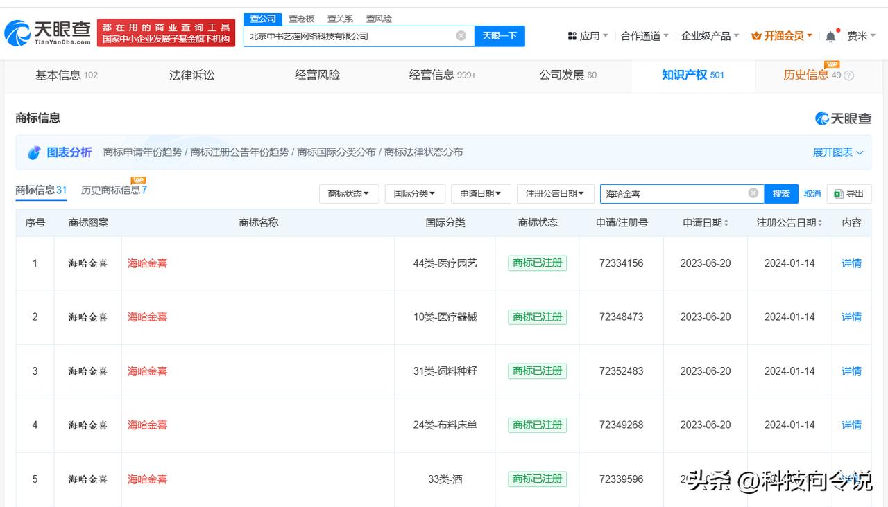 【李亚鹏公司已注册其妻子名字商标 李亚鹏实控企业超10家】李亚鹏和妻子目前没房产