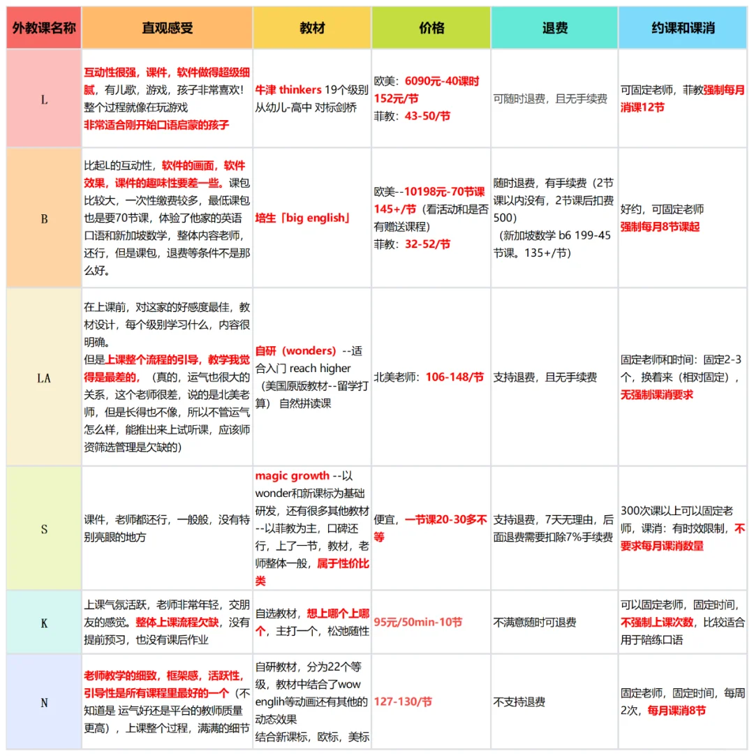 外教口语课哪个好？全方面测评告诉你！