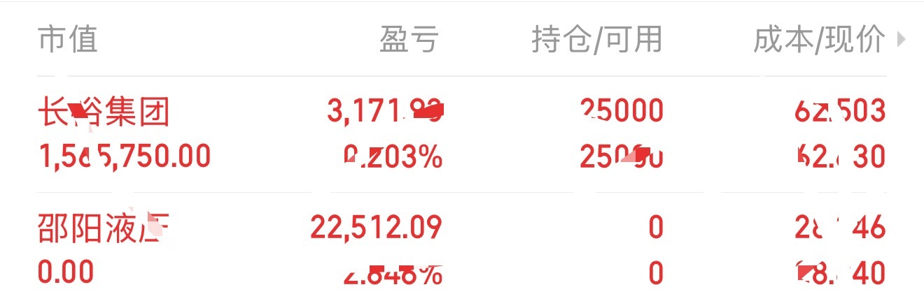 8月5日板老板挑战用300个，2个月内在深圳买车买房的第十二天记录。今日继续持有