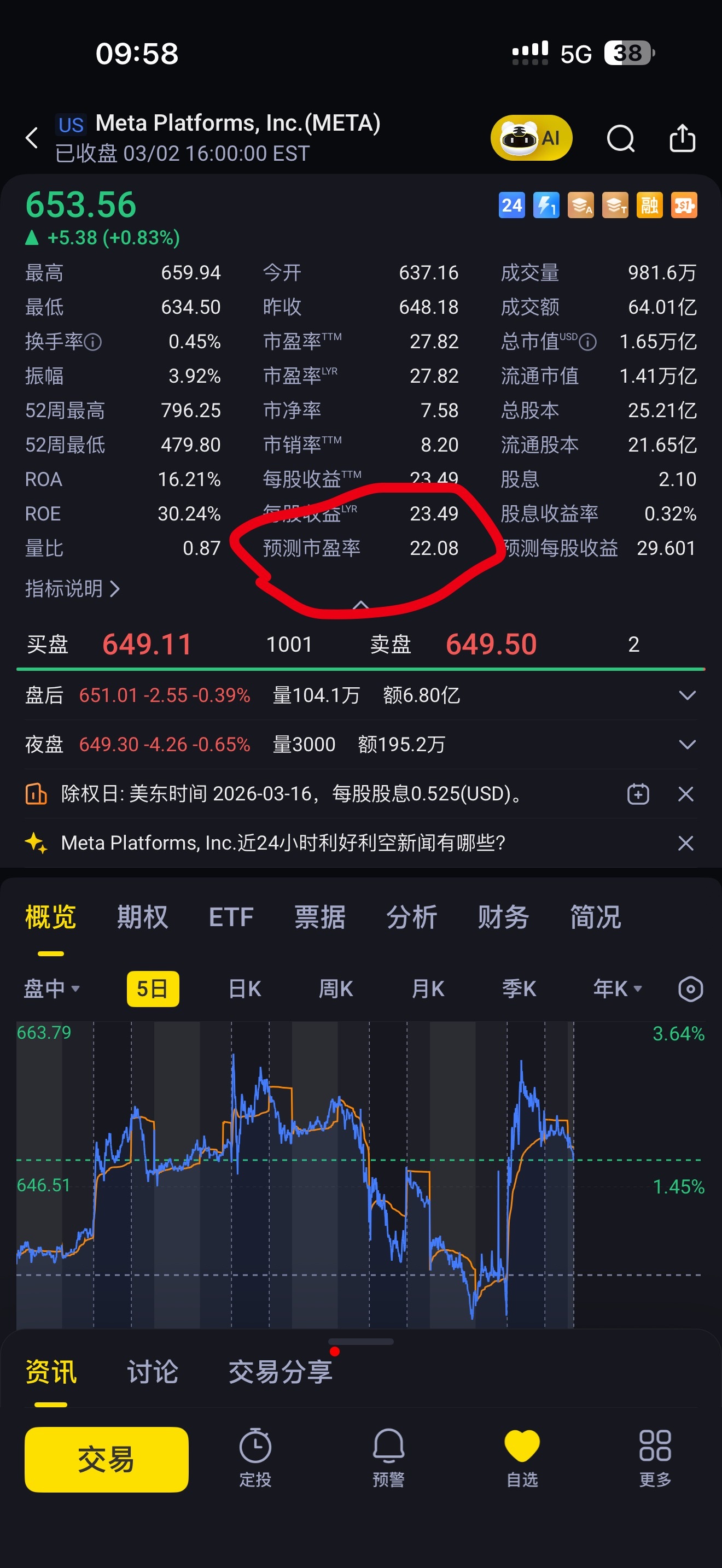 英子昨天还涨了，我1100股，175的成本，还是稳的。昨天说“预测市盈率” 是7