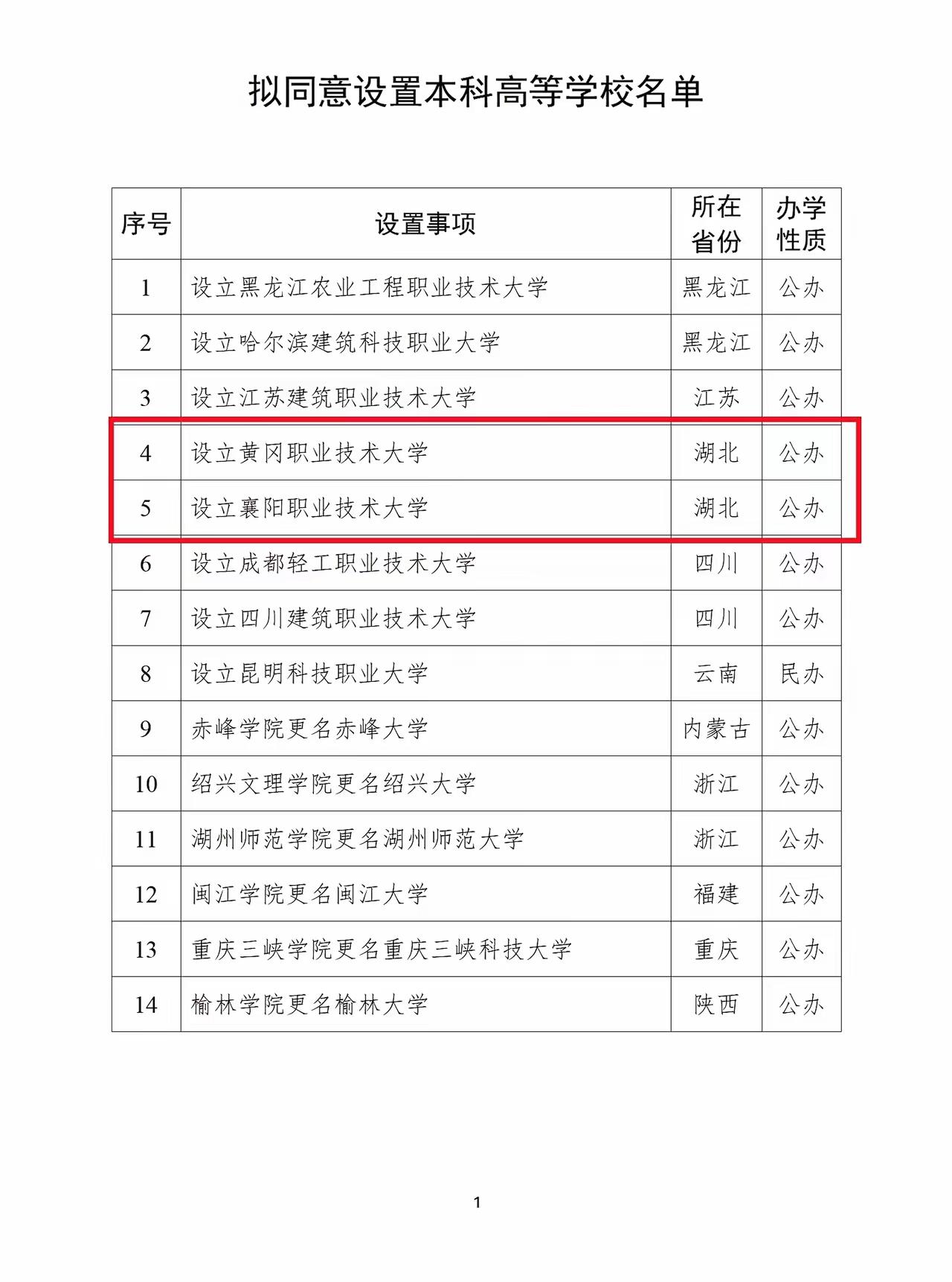 襄阳第一所大学：襄阳职业技校大学获批，湖北文理学院升级湖北交通大学应该也快了。