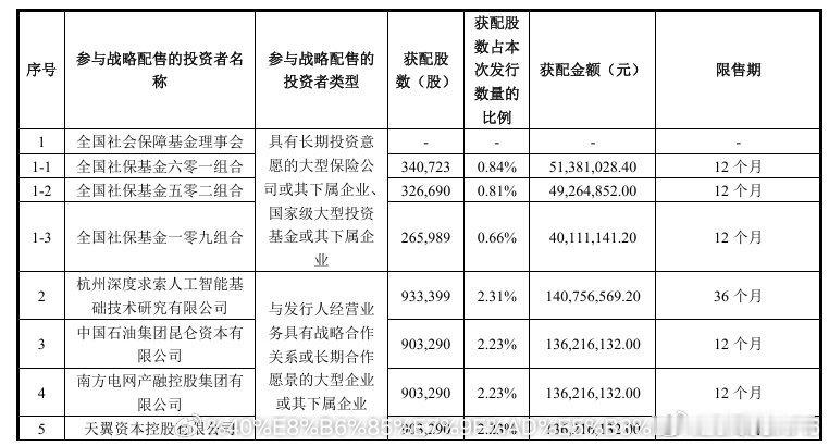 宇树科技发行价150.8元宇树科技发行价定了【宇树科技：本次发行价格150.80