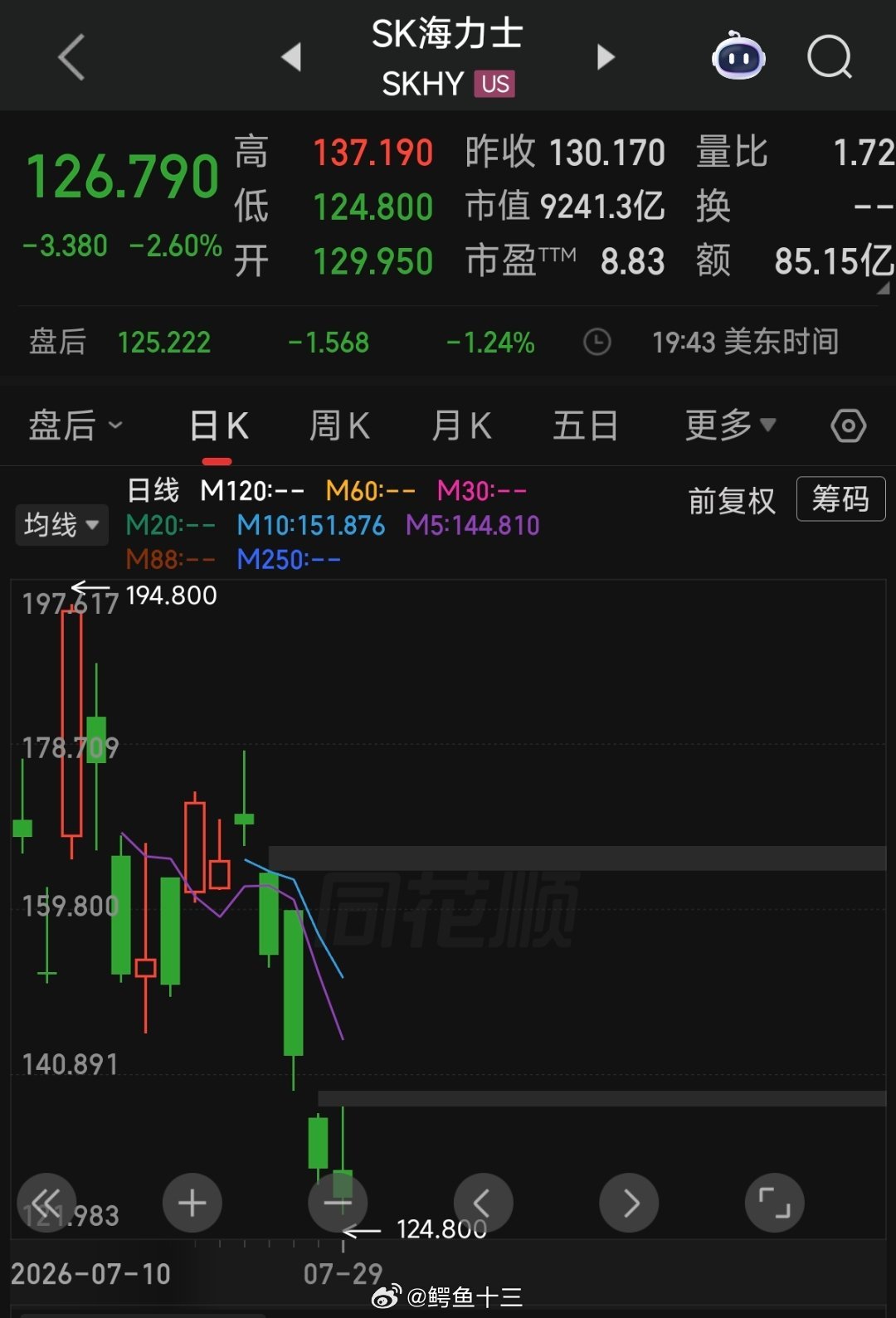 a股  长鑫到底值多少？韩国海力士最新市值4.38万亿人民币。而长鑫是3.5万亿