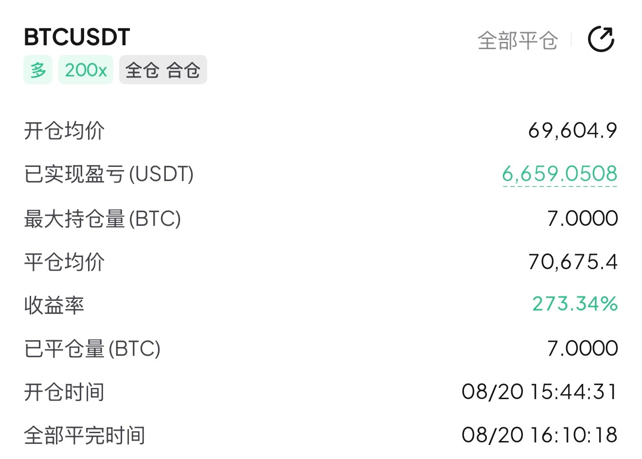 Bit，这不好起来了，随手进个多就吃肉 