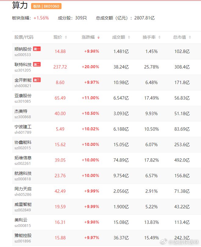 a股算力 【华泰证券：“十五五”聚焦经济自身动能 超配电力链中上游品种】华泰证券