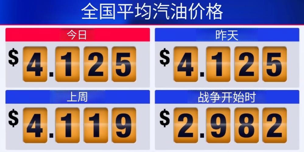 4月13日美军正式宣布封锁伊朗所有港口，霍尔木兹海峡彻底停摆，全球20%石油运输