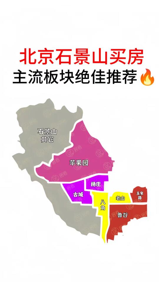 北京石景山买房：主流板块绝佳推荐🔥