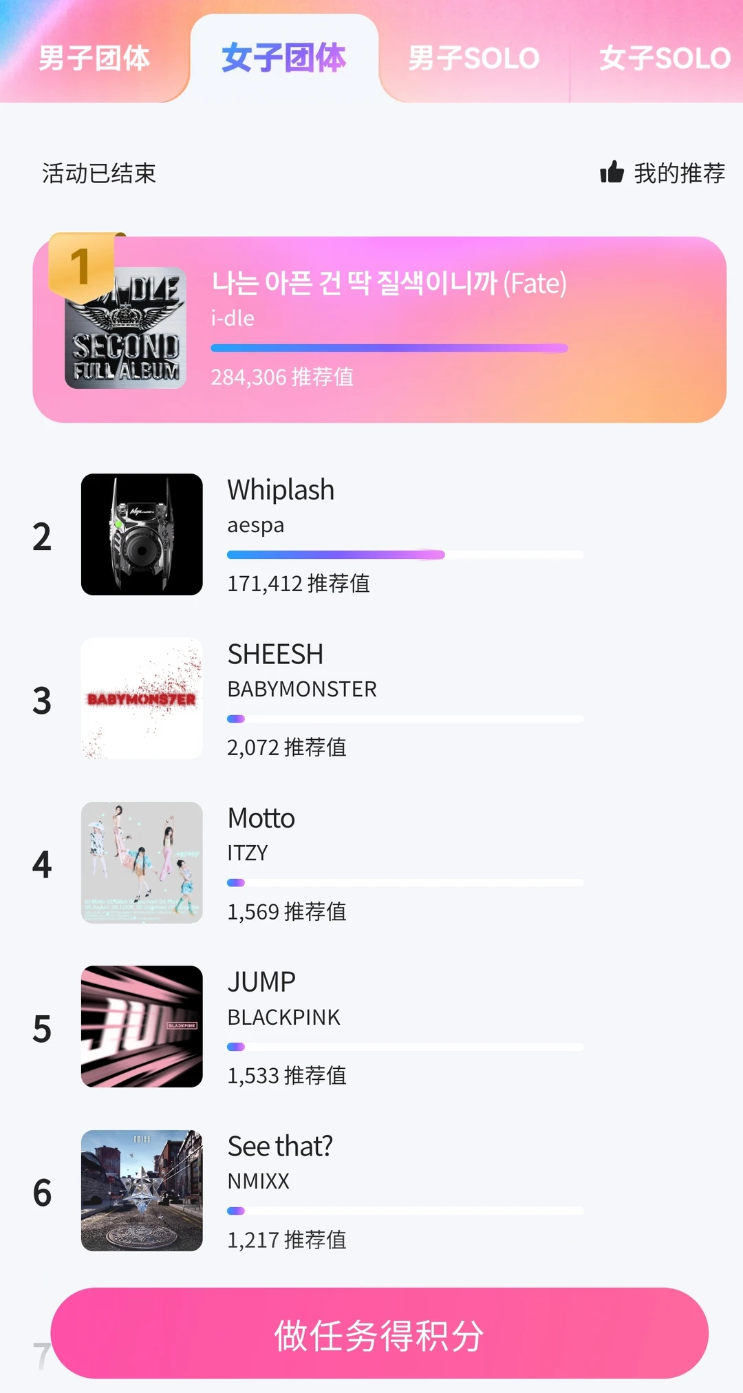 Billboard中区女团投票第一！