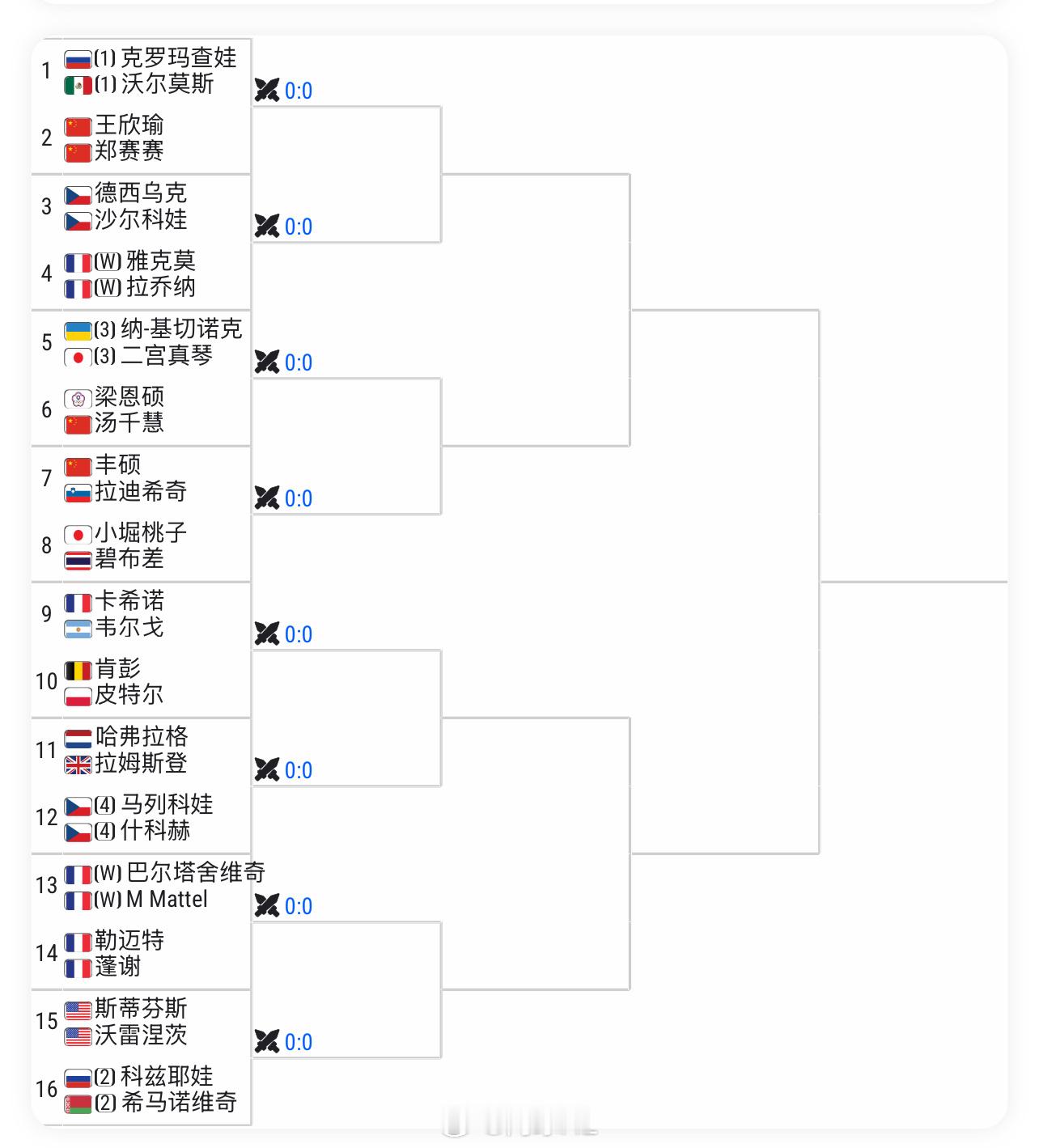 鲁昂250女双签表👇🇨🇳王欣瑜/🇨🇳郑赛赛🇨🇳汤千慧/梁恩硕🇨?