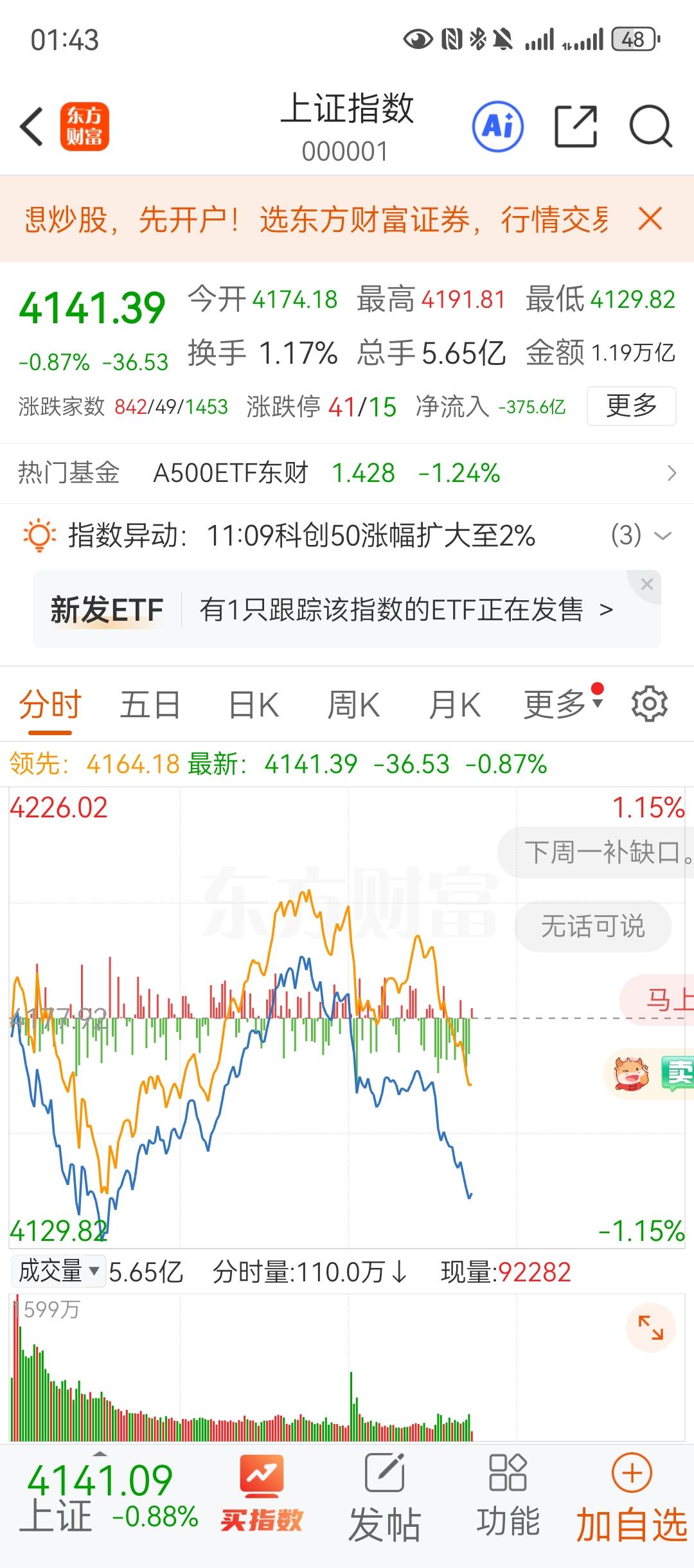 今天的股市，这是吓出后遗症了吗？