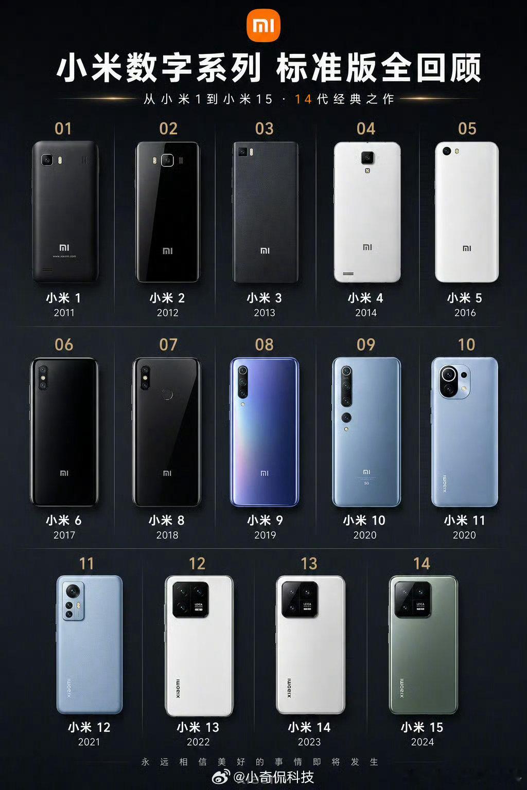 小米数字系列标准版从小米11到小米15，一共14代机型，个人觉得最经典的是小米1
