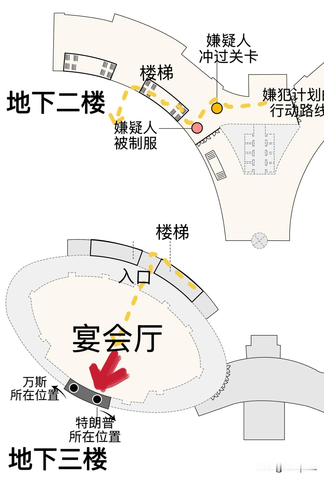 枪手到底是真的还是假的？这个计划是太完美还是太愚蠢。从酒店平面图来看，枪手能进入