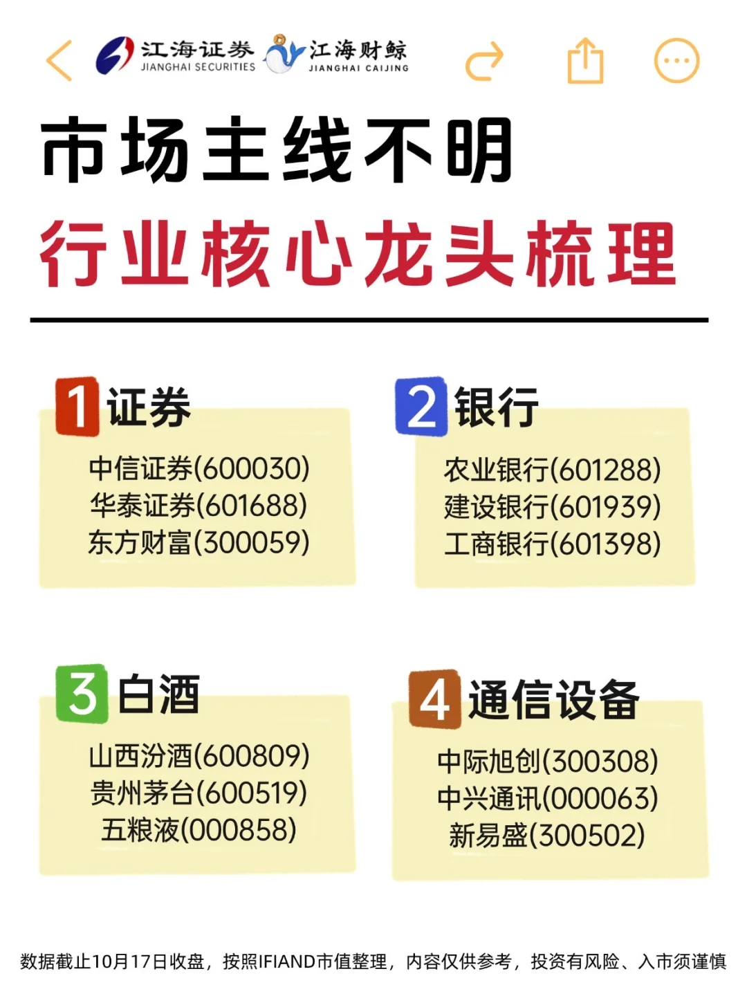 🔥市场主线不明，行业核心龙头梳理
