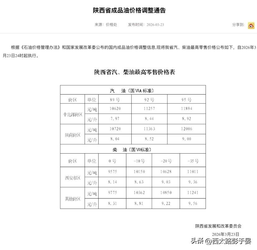油价又要涨了！最新价格表出炉，我可能要开始骑电驴吧！

以家用车油箱50升计算，