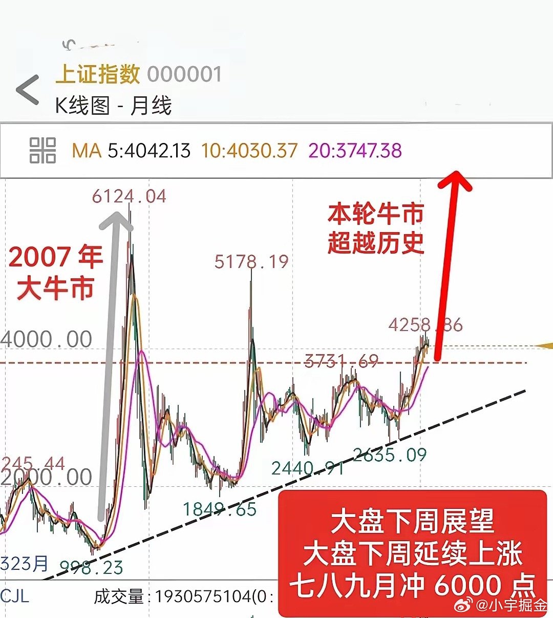 A 股下周展望：央妈下周放水 1 0 0 0 0 亿，上市公司融资额度将翻倍，此