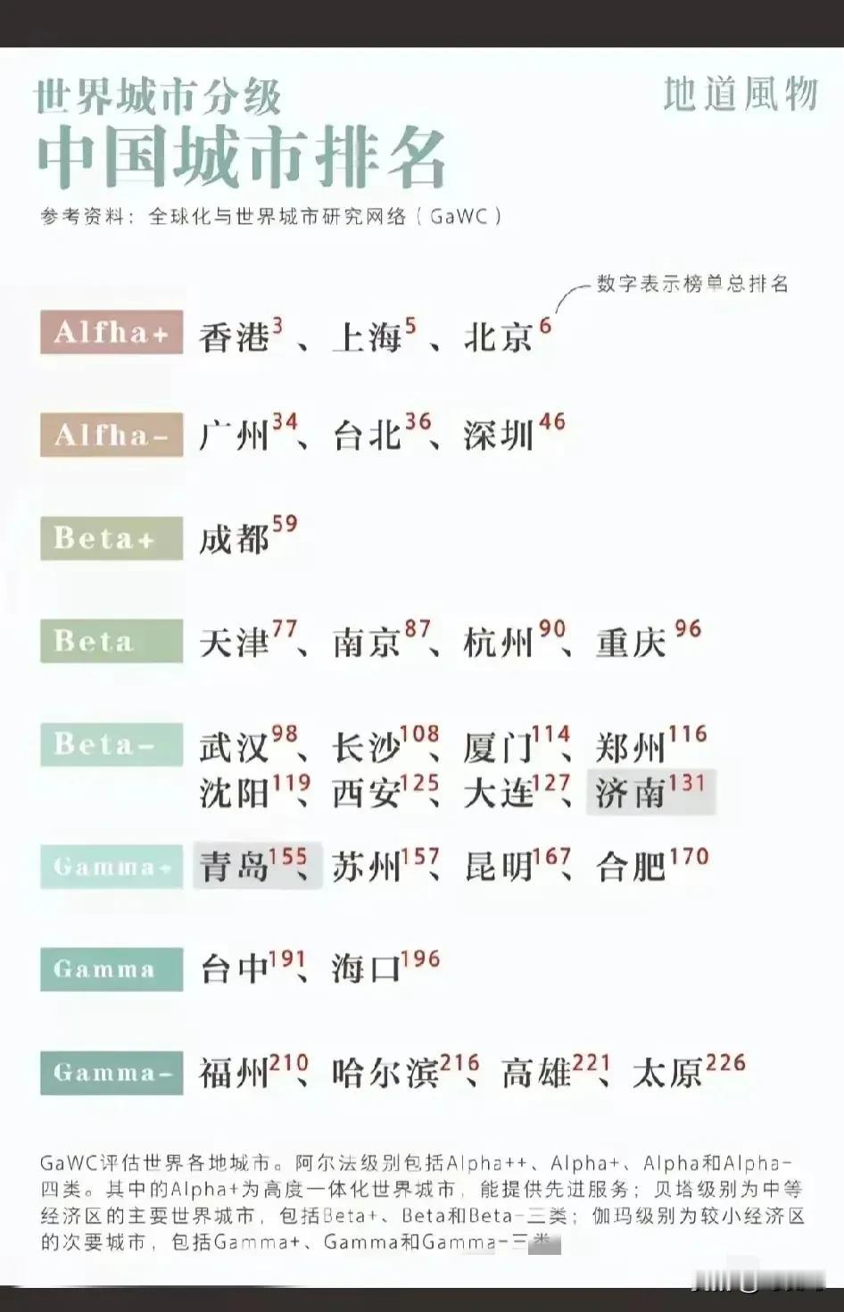 东北城市在世界的排名，沈阳＞大连＞哈尔滨，恭喜这三个城市荣誉进榜！

一个名为“