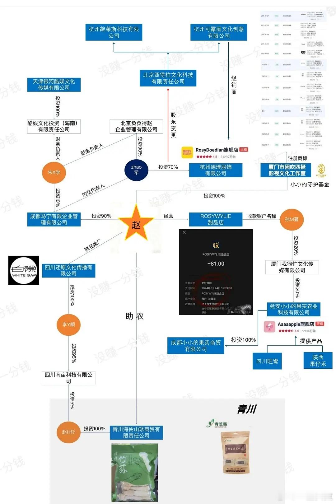 老🥩怎么这么喜欢谐音梗（马宁，敲莱斯，照得柱，因吹四挺，一二三四，嗝唔儿果，r