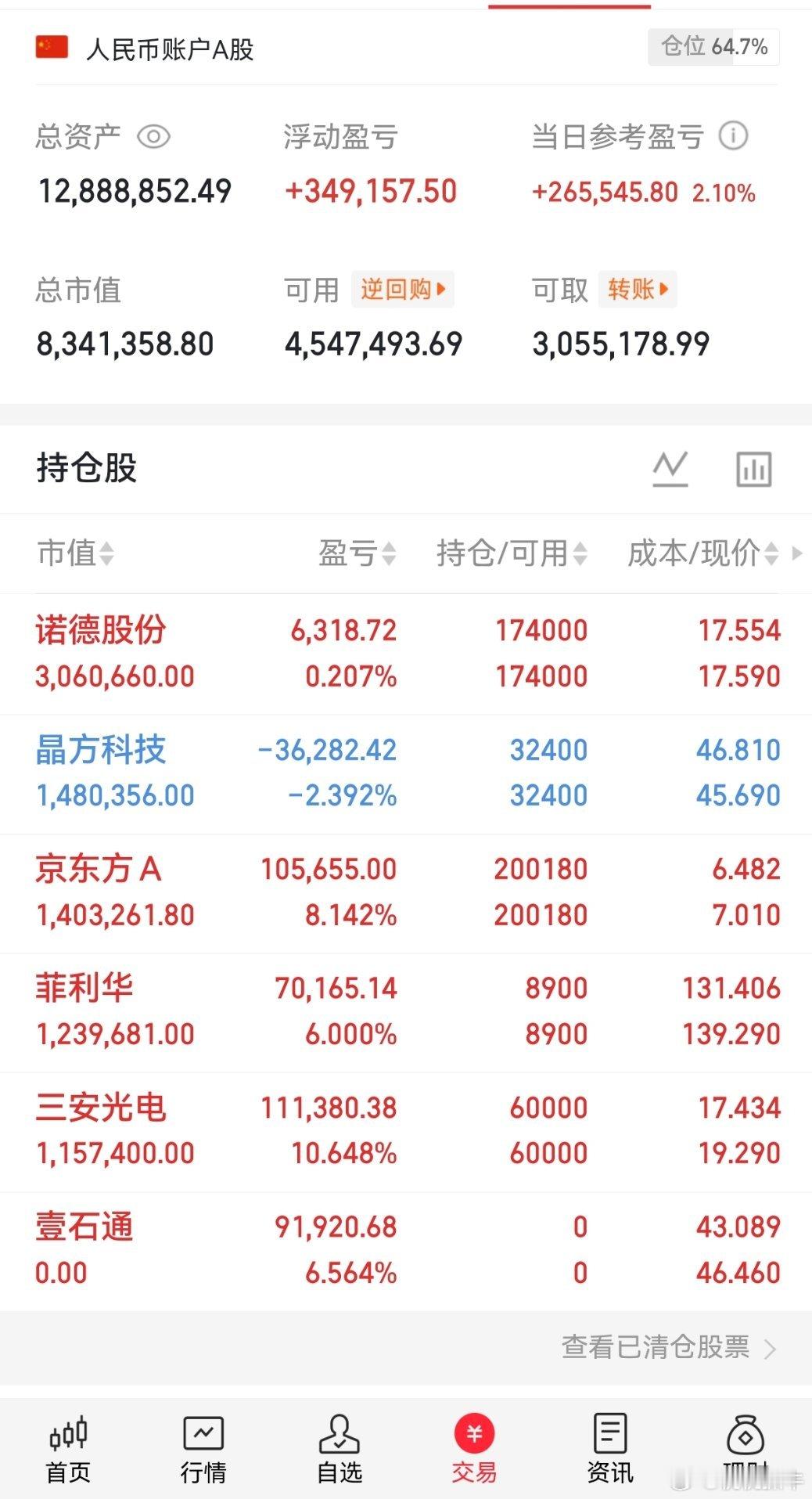 重要通知📢，重要通知📢壹石通桃桃已经下车了！点赞+评论178，公布下一只龙头